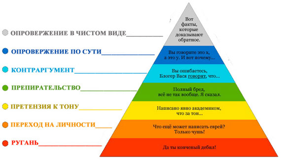 Разоружение: искусство боевого комментирования 1